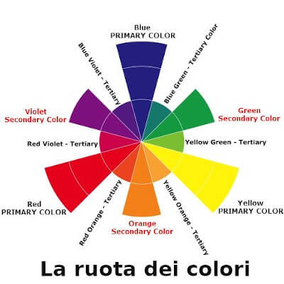 Ruota dei colori